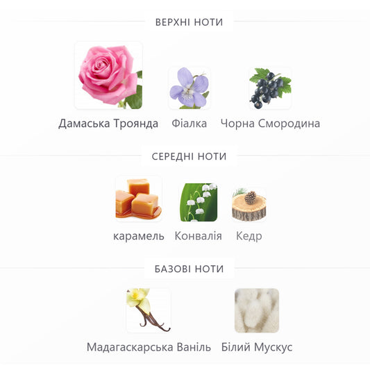 BLACK ROSE, Парфум для жінок