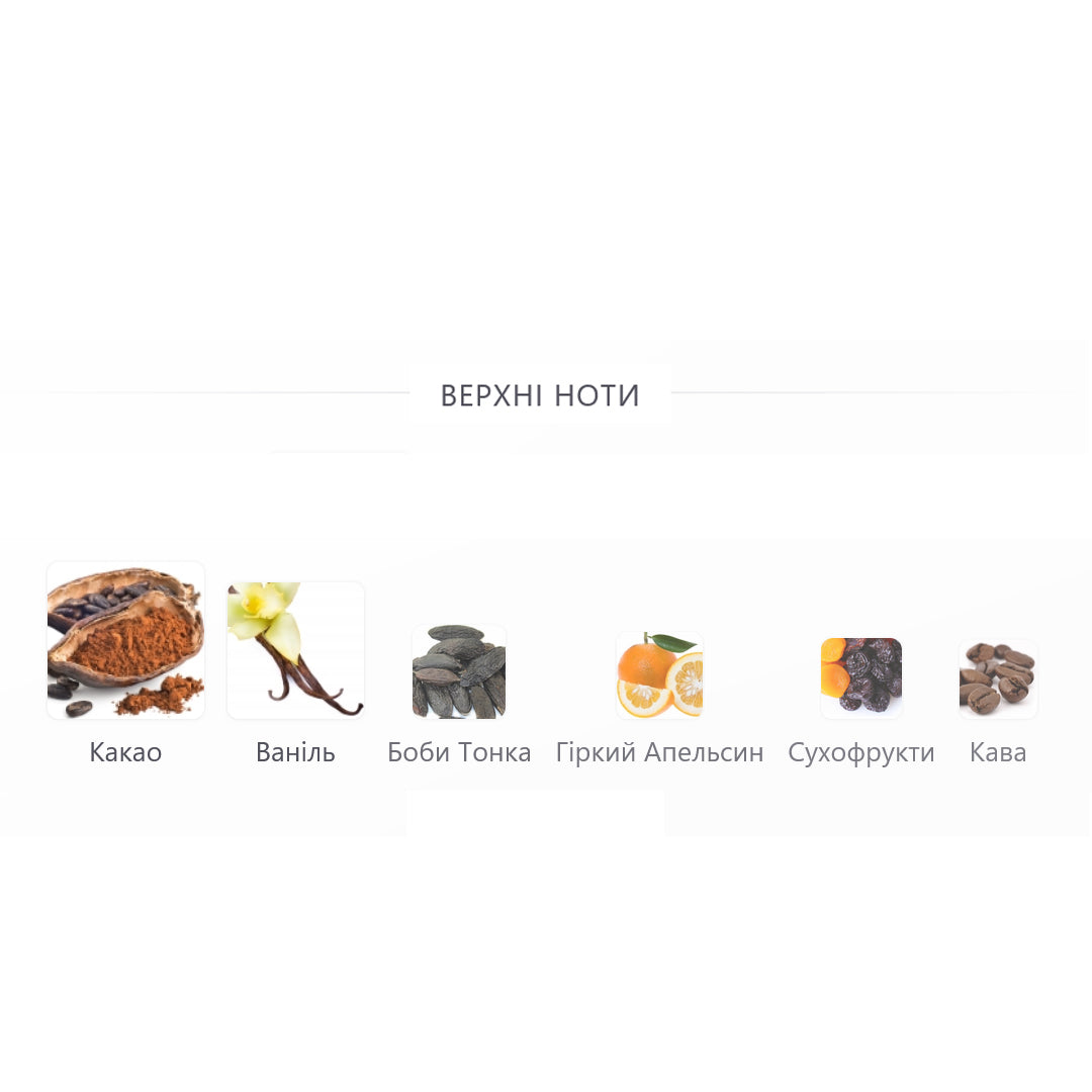CHOCOLATE, Унісекс парфум