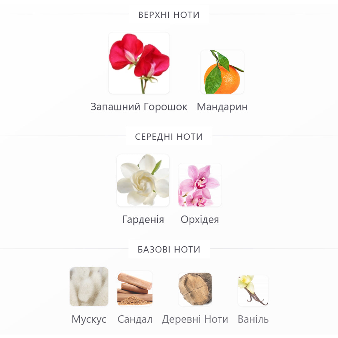 DAY 1, Парфум для жінок